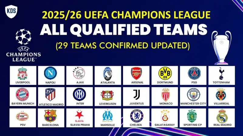 Lịch Thi Đấu Champions League 2025-26: Bốc Thăm, Vòng Đấu & Cơ Hội Đi Tiếp