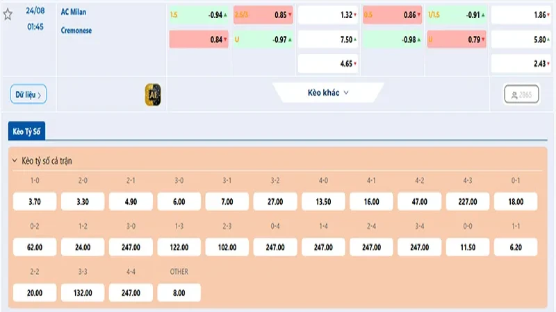 Tỷ lệ kèo châu Á, châu Âu và Tài Xỉu trận AC Milan vs Cremonese