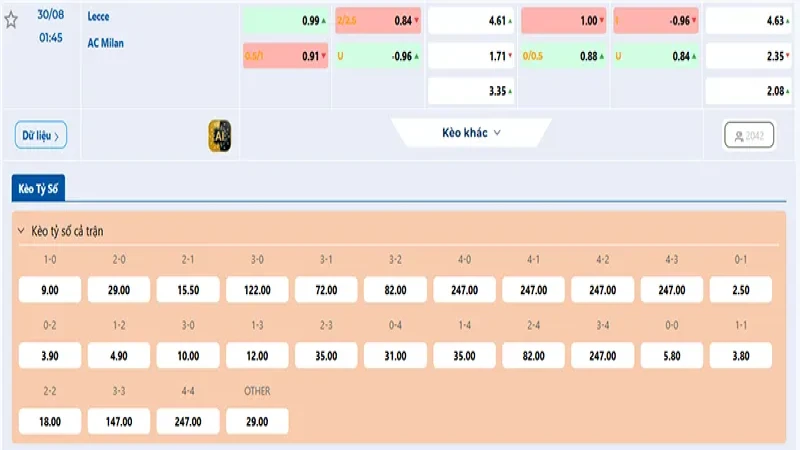 Thông tin tỷ lệ kèo trận Lecce vs AC Milan