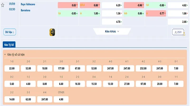 Tỷ lệ kèo trận đấu Rayo Vallecano vs Barcelona