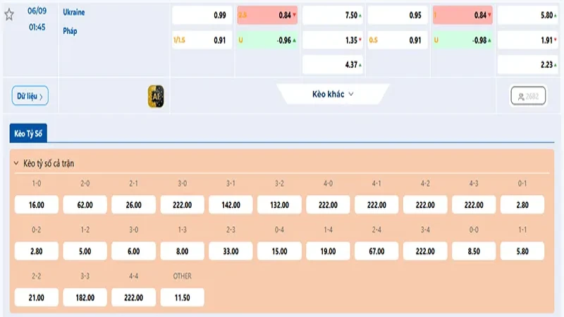 Thông tin tỷ lệ kèo Ukraine vs Pháp 01h45 ngày 06/9/2025